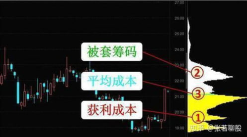 筹码峰暗藏主力玄机！看懂这个信号提前布局主升浪